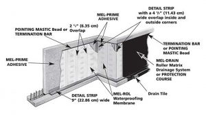 Waterproofing Membrane Application Process